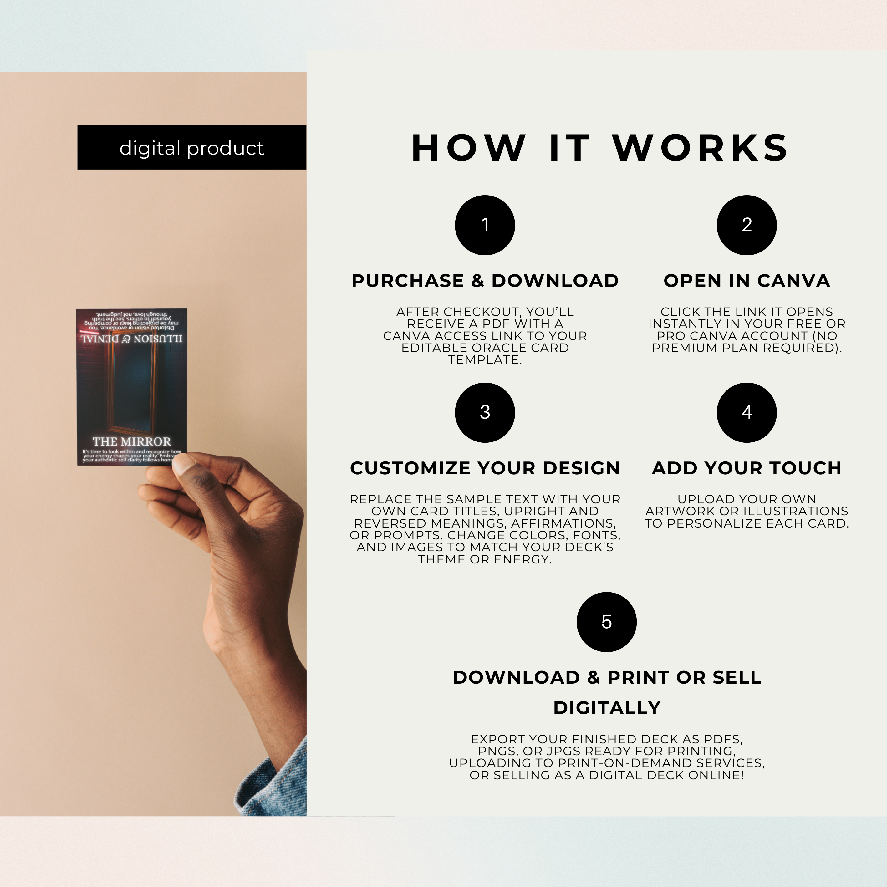 Editable Oracle Card Design Template – Upright & Reversed Meanings